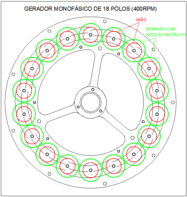 Figura 01 - Gerador Monofásico Axial