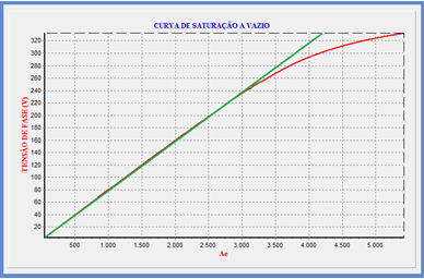 Figura 12 -Simulação Do Gerador Toshiba