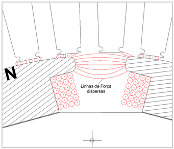 Figura 5 - Linhas Dispersas