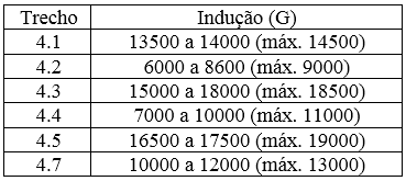 Tabela 2