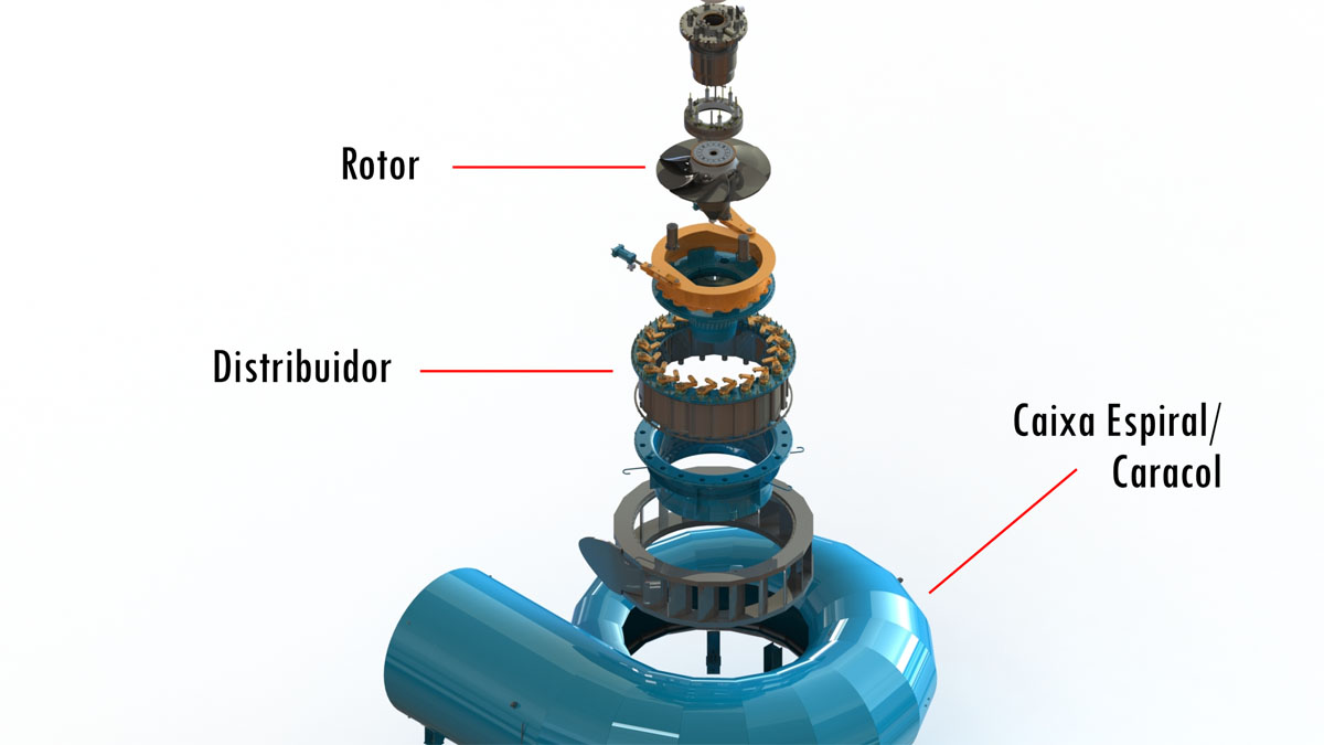 Turbina Kaplan exposta na imagem representando uma  das turbinas hidráulicas